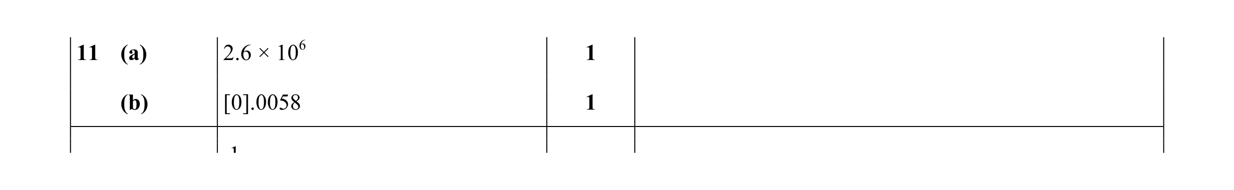 Mark scheme for question 36