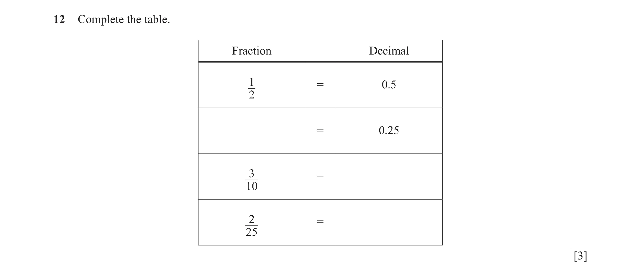 Question 62: Complete the table. Fraction Decimal 1 = 0.5 2 = 0.25 3 = 10 2 = 25 [3]