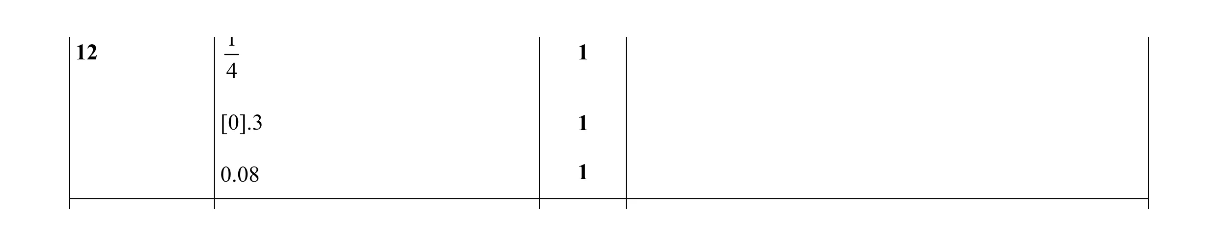 Mark scheme for question 62