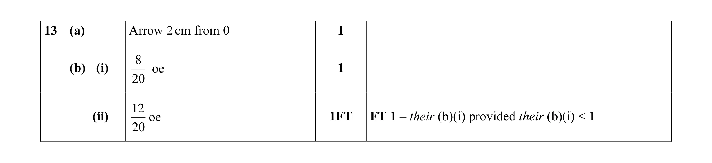Mark scheme for question 26