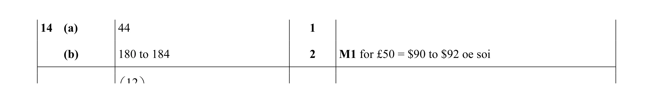Mark scheme for question 69