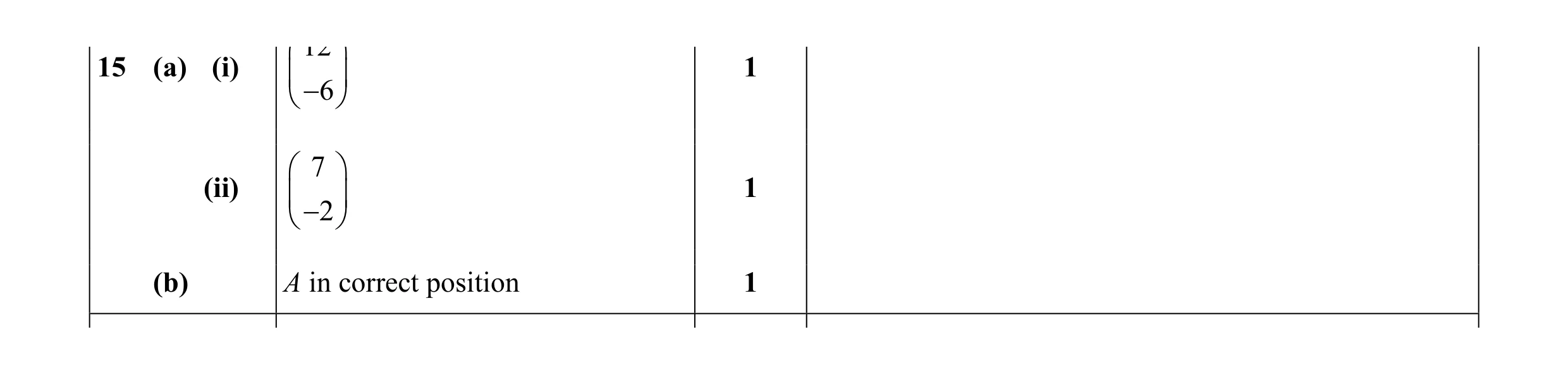 Mark scheme for question 35