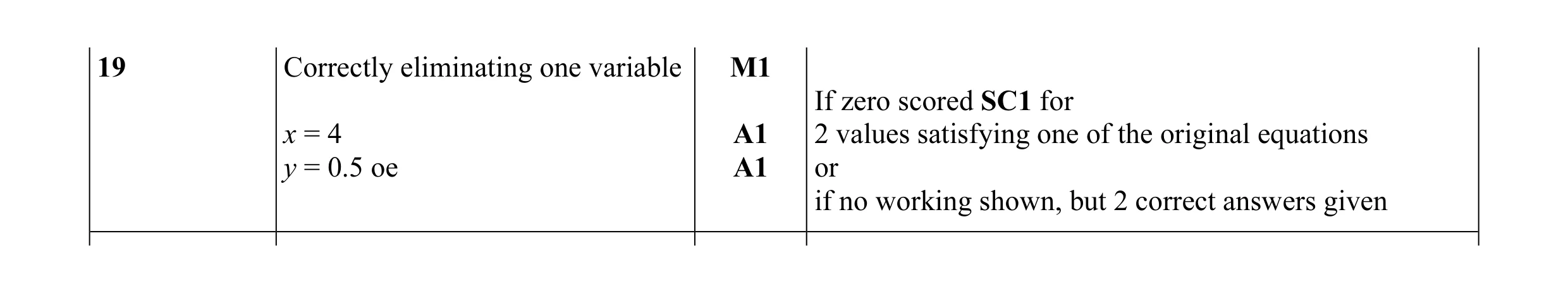 Mark scheme for question 55
