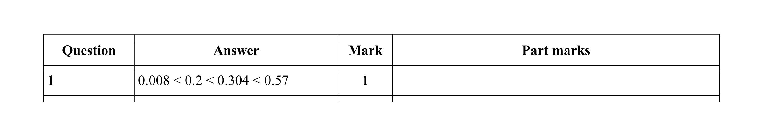 Mark scheme for question 20