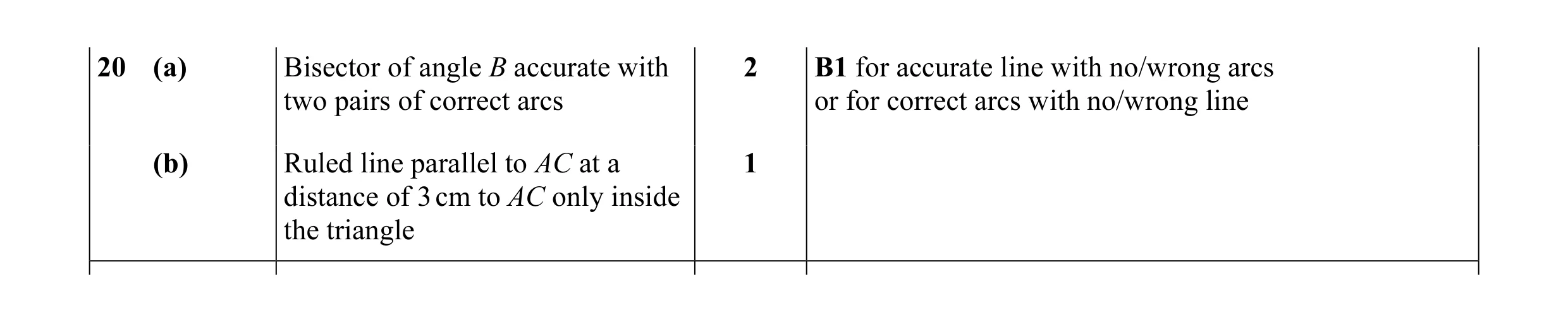 Mark scheme for question 19
