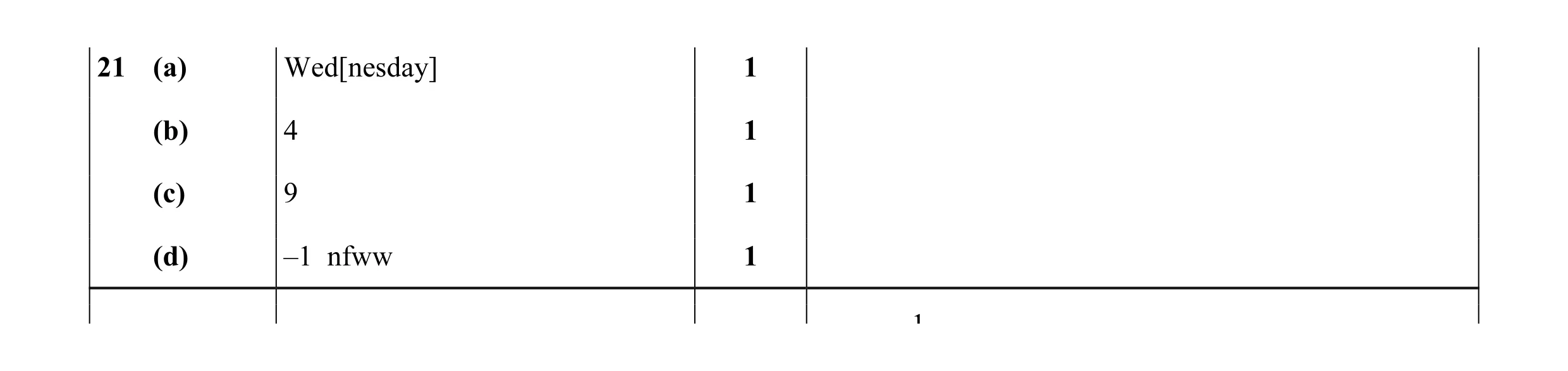 Mark scheme for question 10