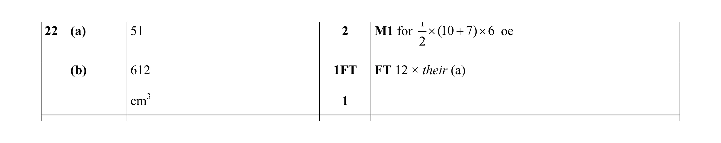 Mark scheme for question 27