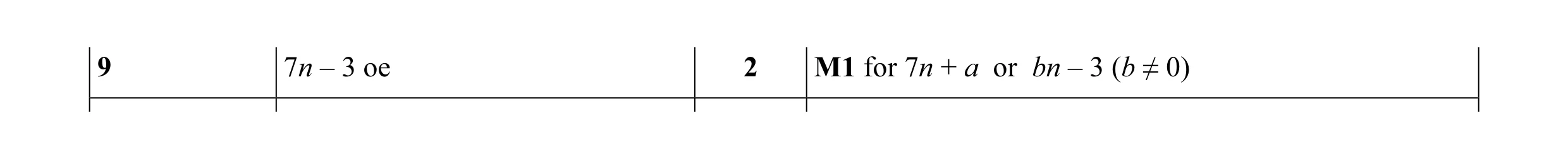 Mark scheme for question 13