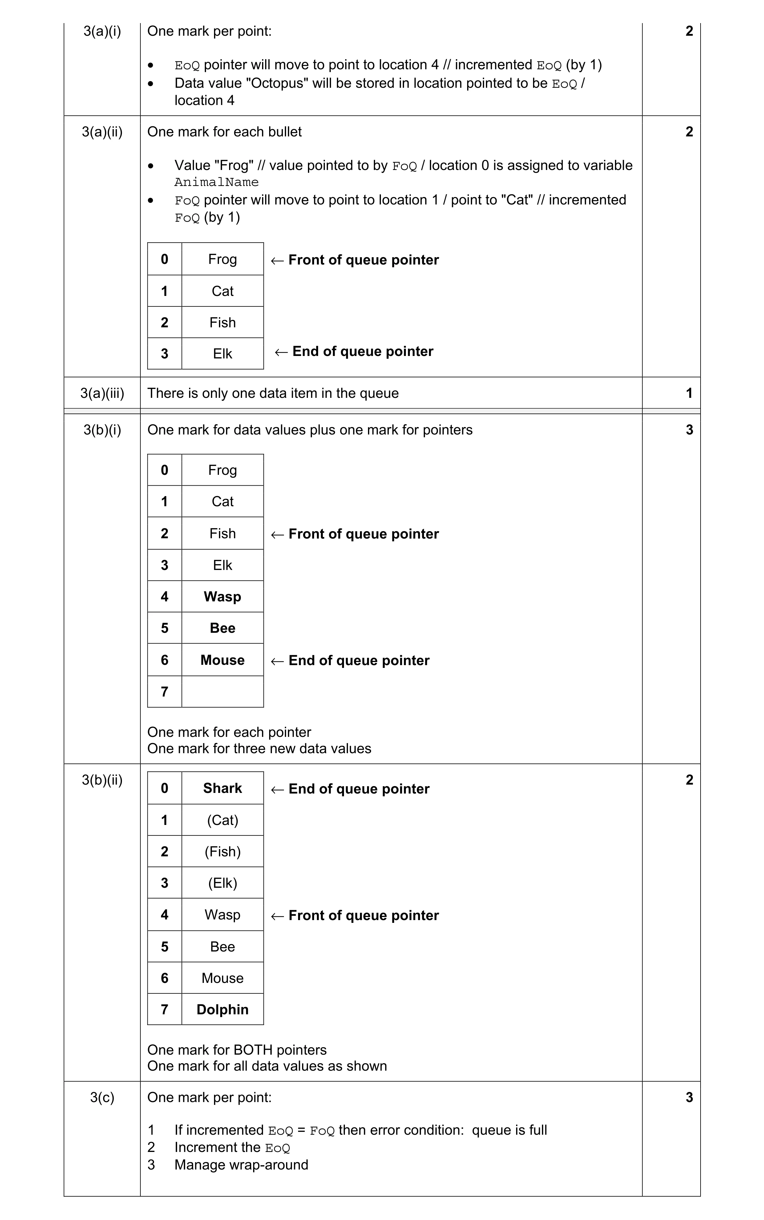 Mark scheme for question 4