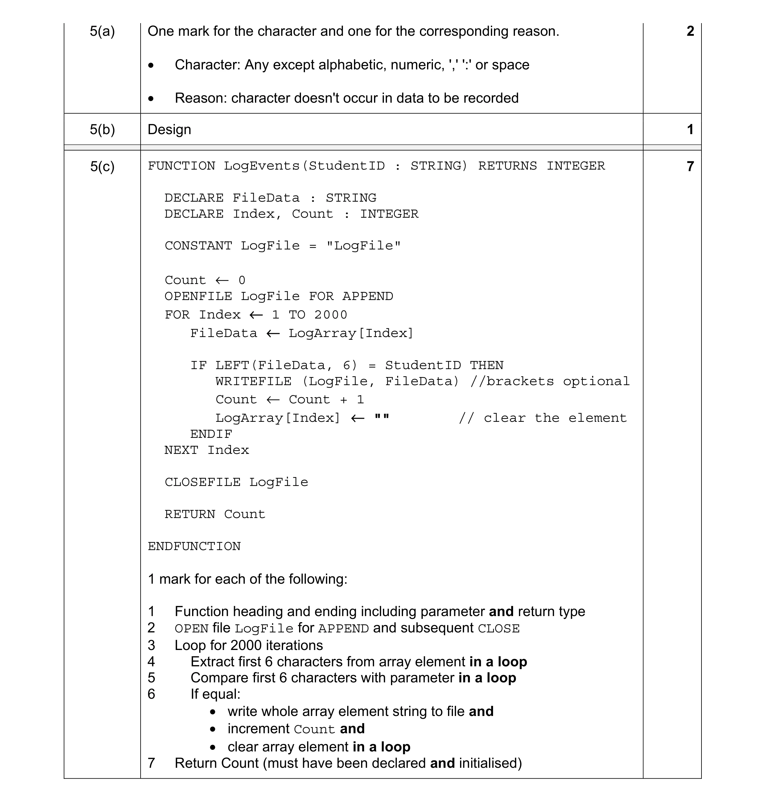 Mark scheme for question 4