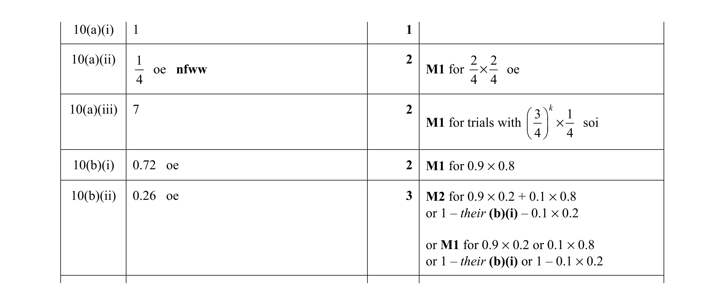 Mark scheme for question 15