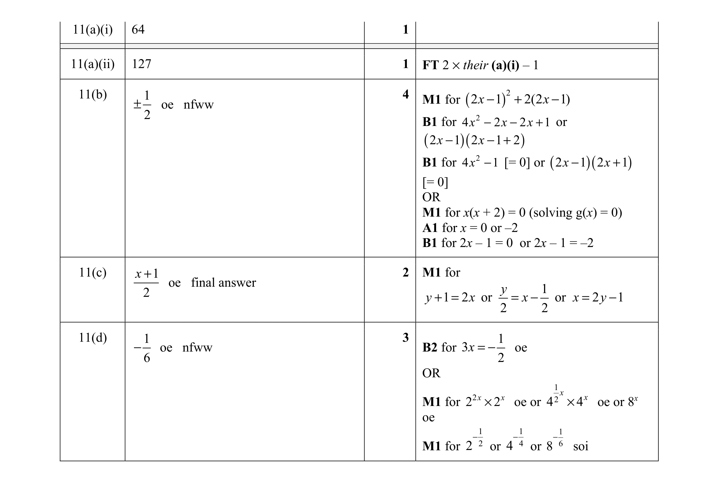 Mark scheme for question 21
