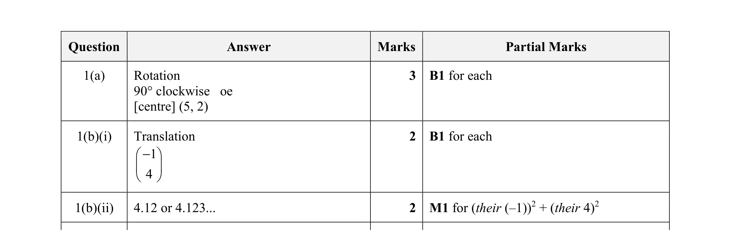 Mark scheme for question 27