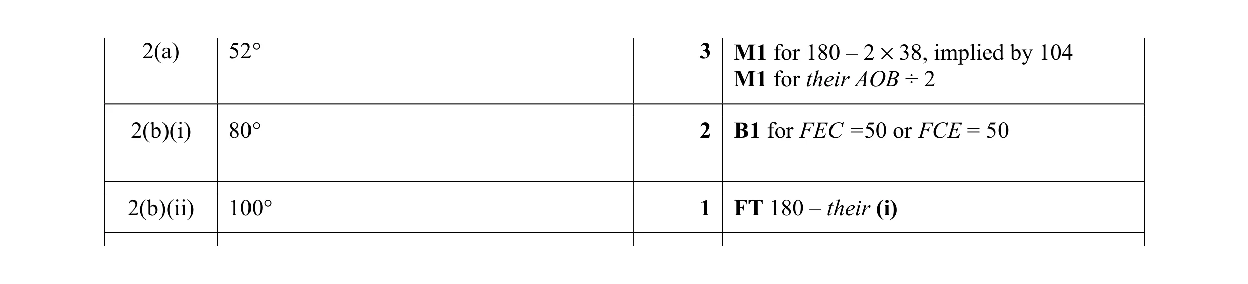 Mark scheme for question 25