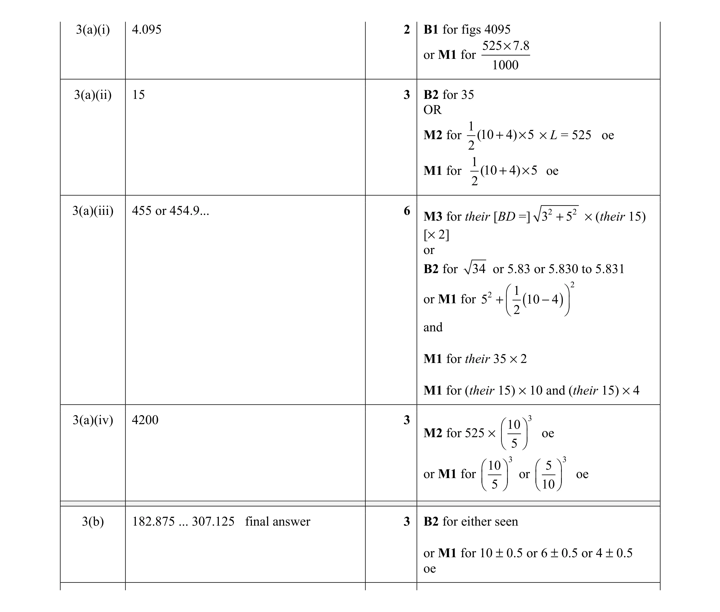 Mark scheme for question 12