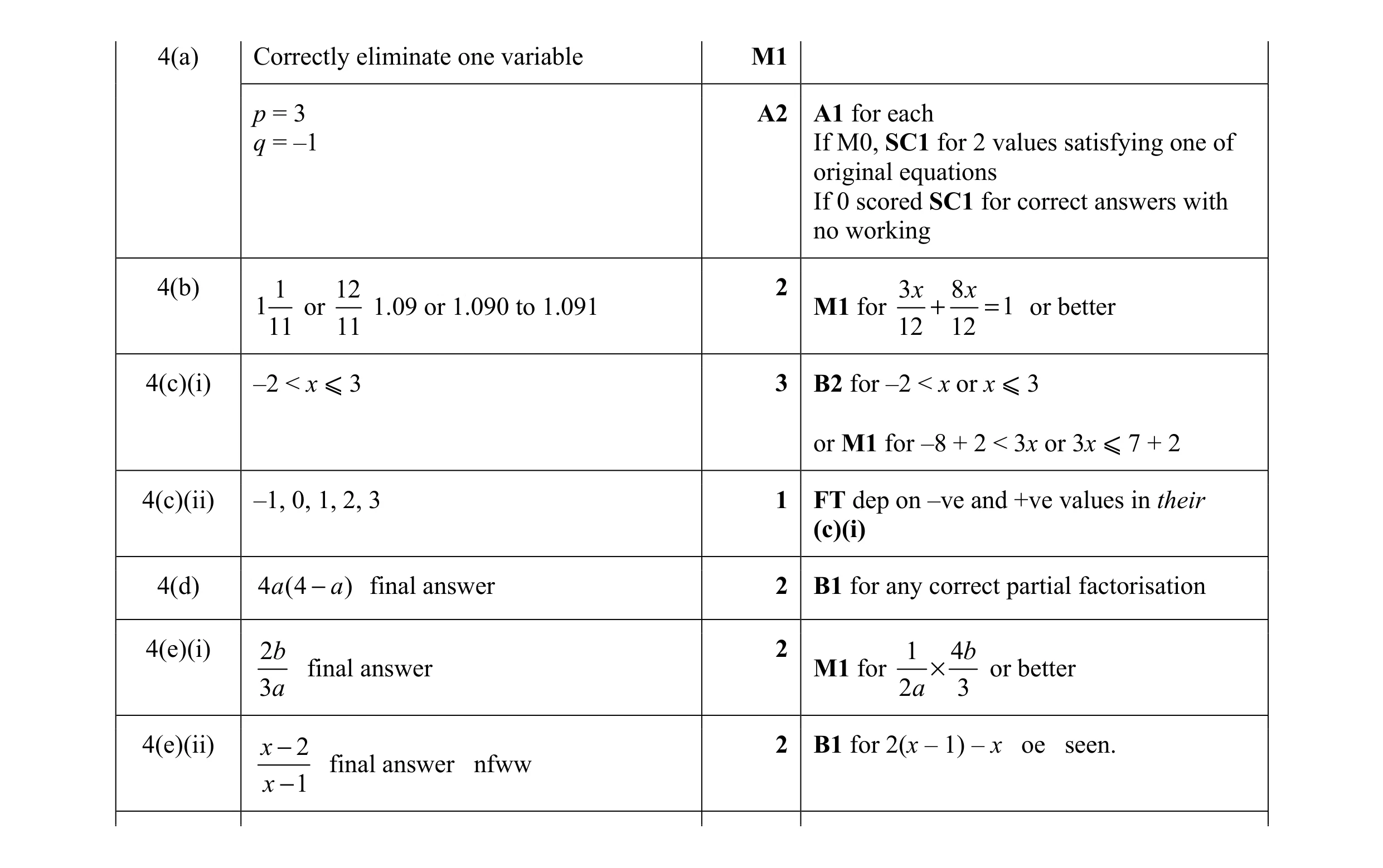 Mark scheme for question 13