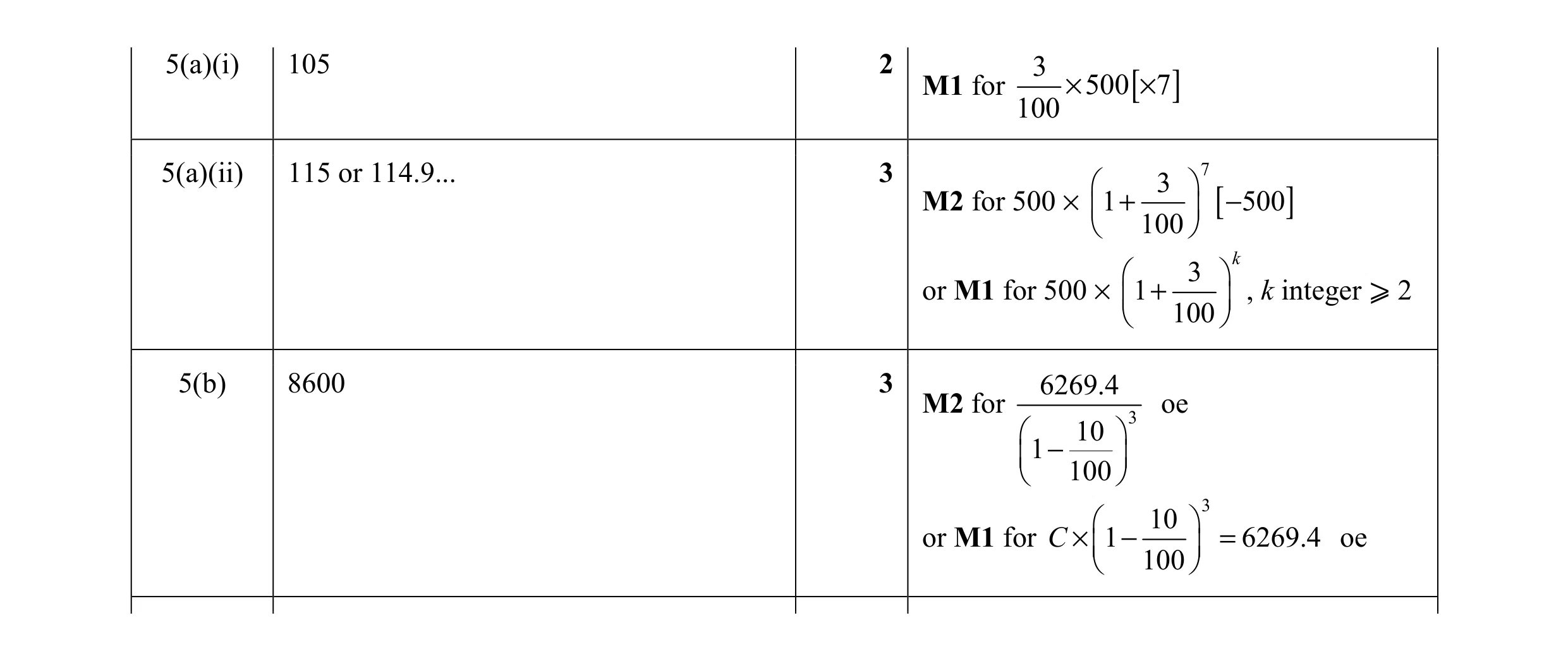 Mark scheme for question 23