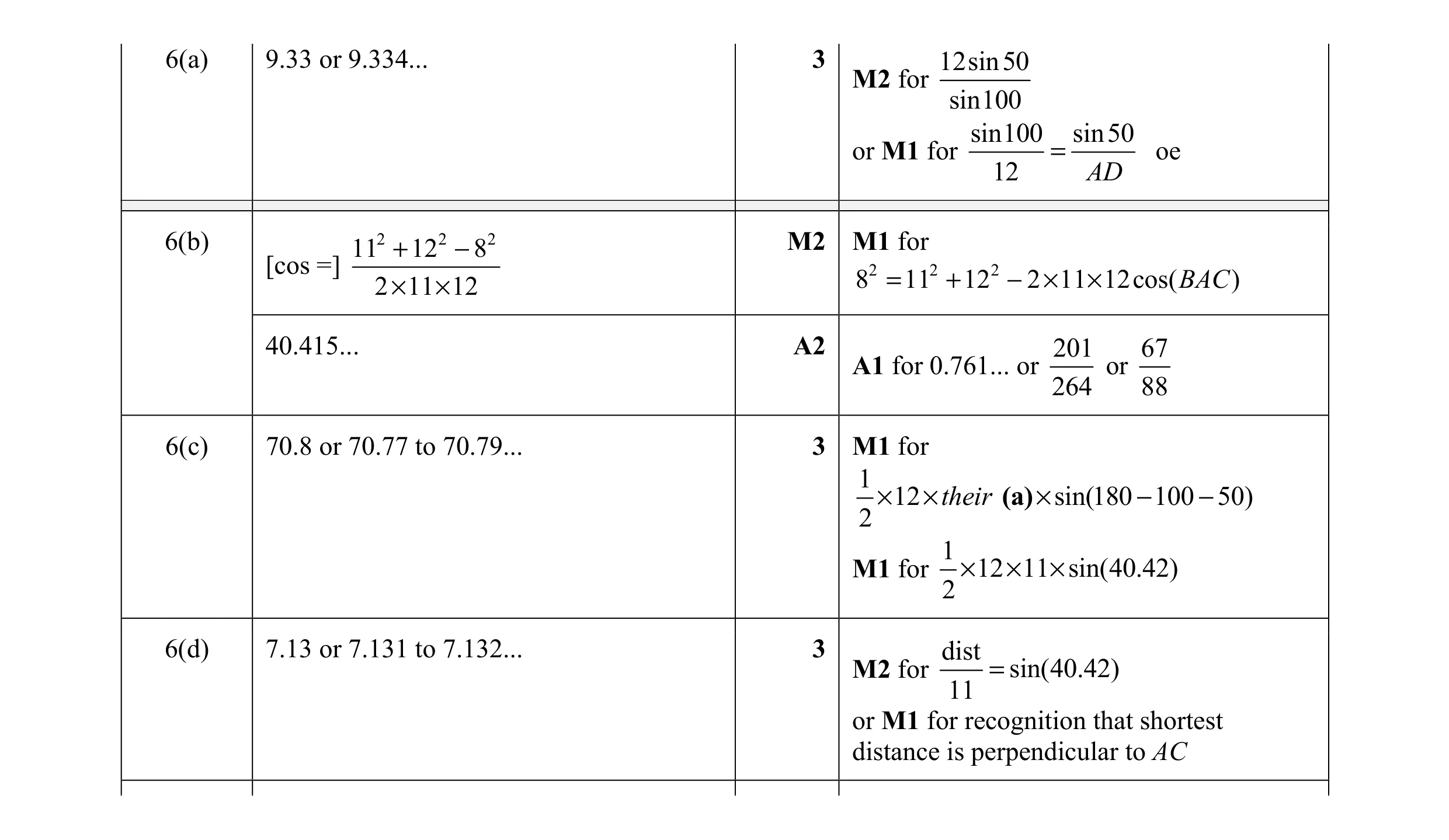 Mark scheme for question 18