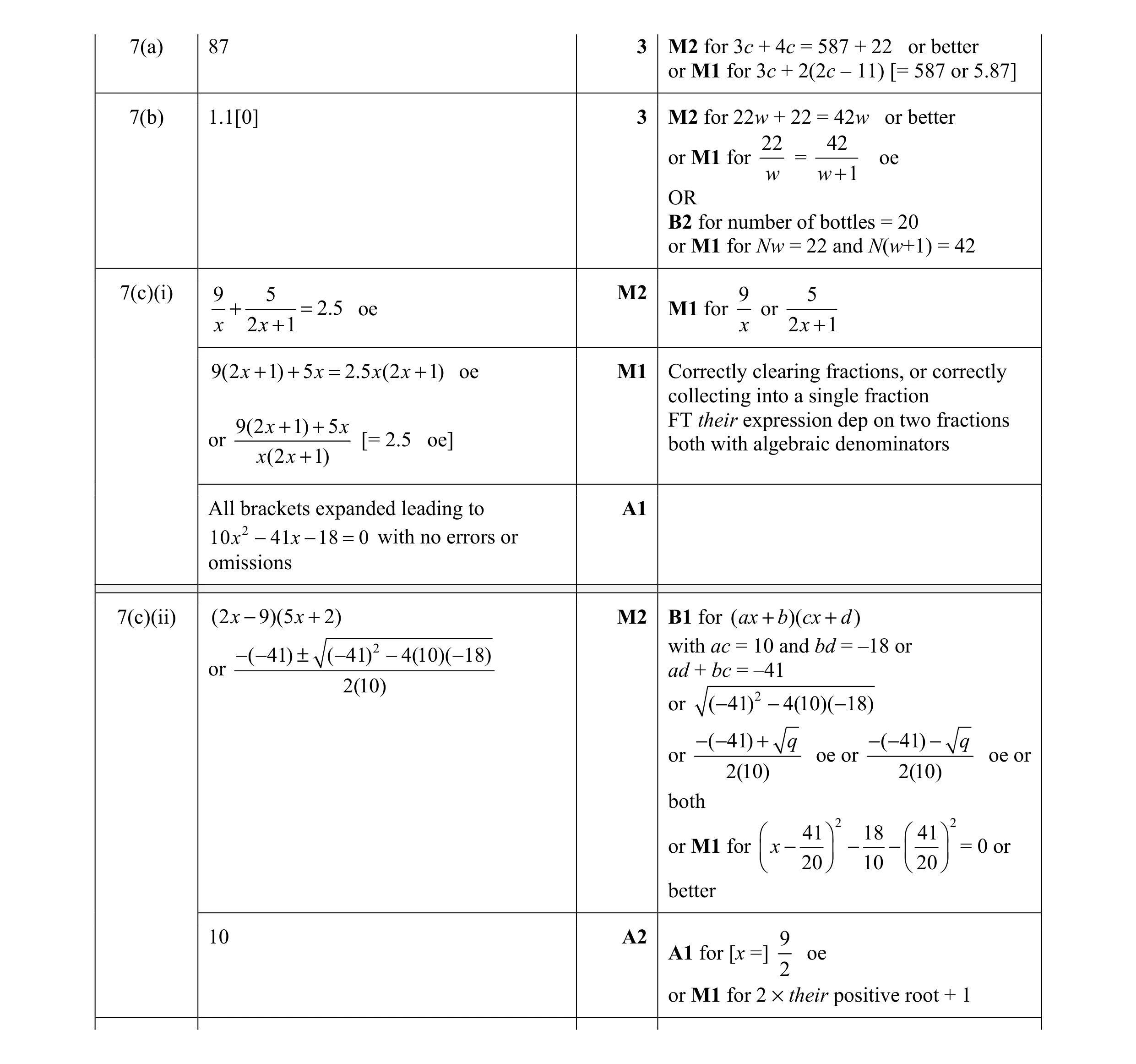 Mark scheme for question 115