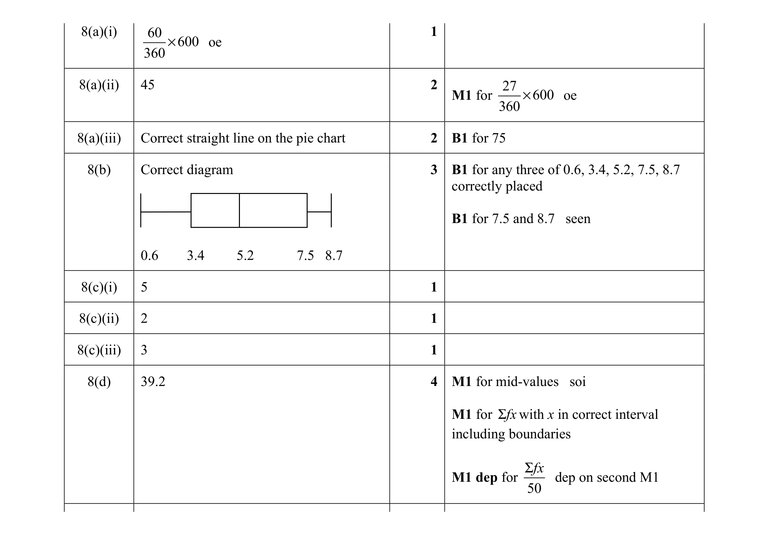 Mark scheme for question 26
