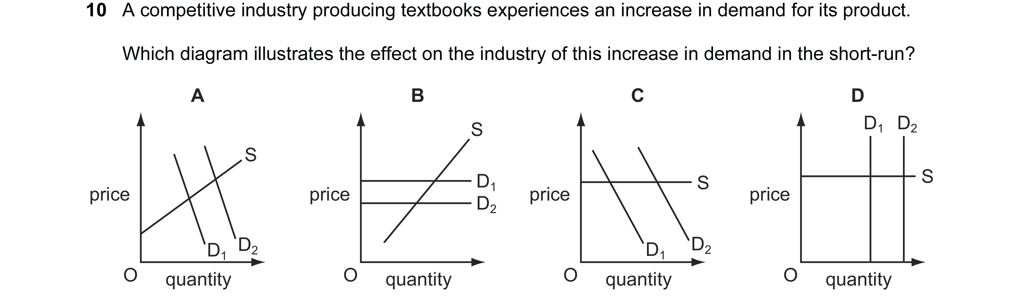 Question 138: A competitive industry producing textbooks experiences an increase in demand for its product. Which diagram illustrates the effect on the i…