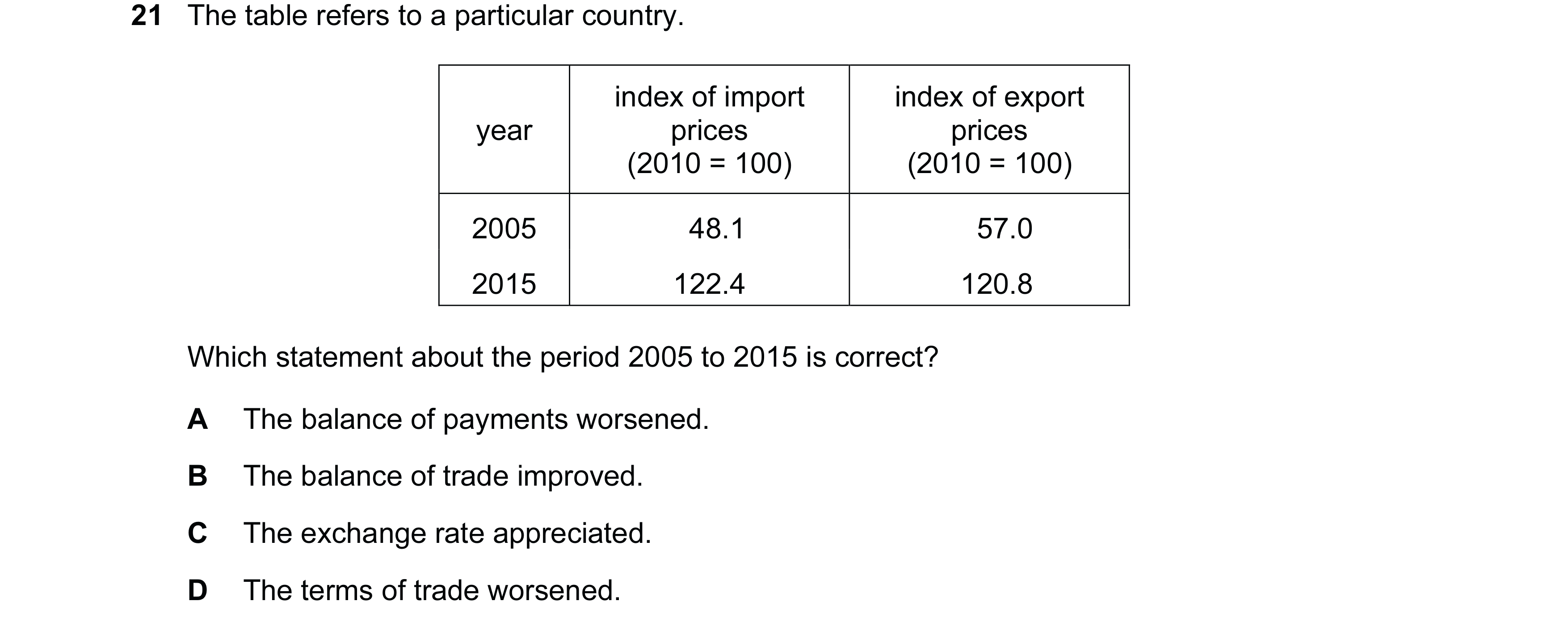 Question 117: The table refers to a particular country. index of import index of export year prices prices (2010 = 100) (2010 = 100) 2005 48.1 57.0 2015 …