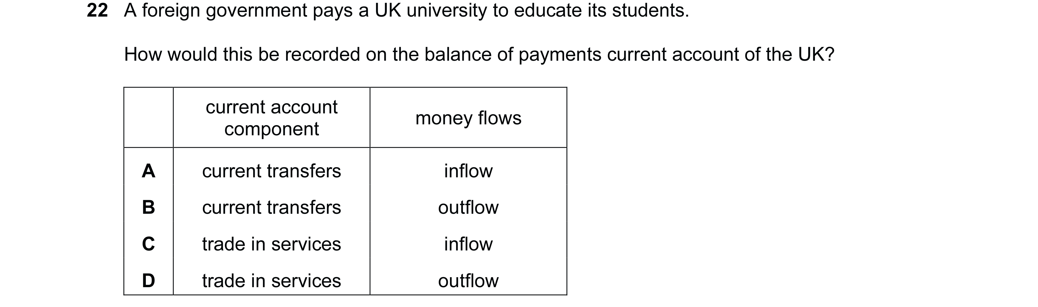 Question 118: A foreign government pays a UK university to educate its students. How would this be recorded on the balance of payments current account of…
