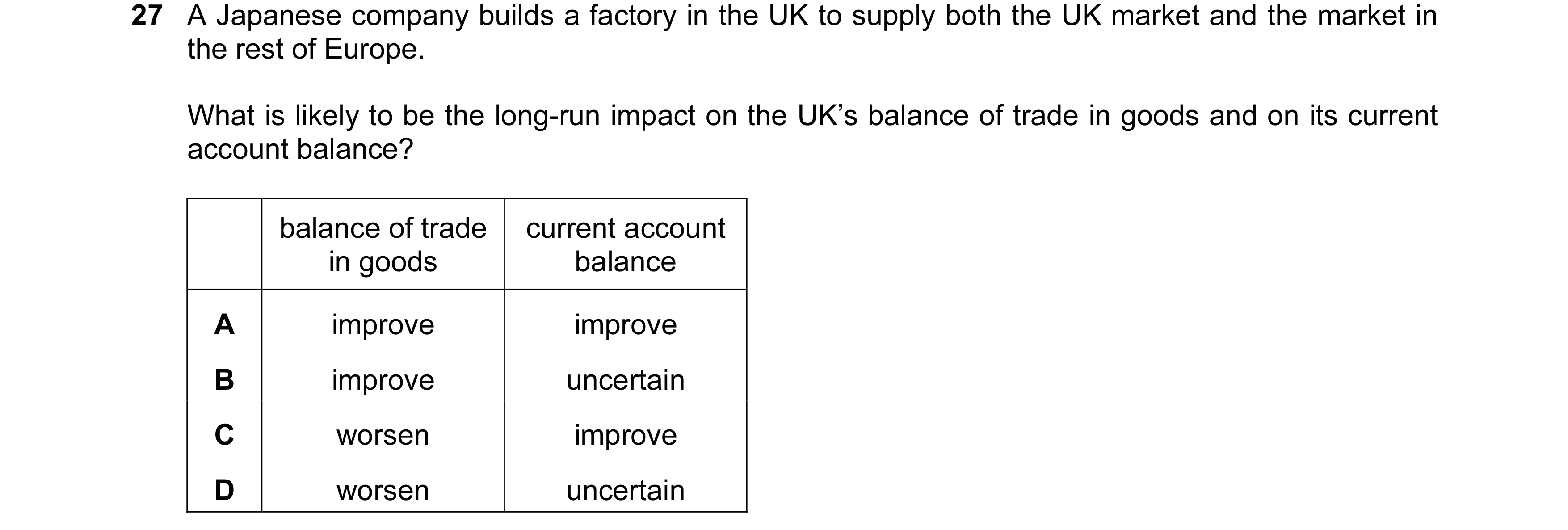 Question 119: A Japanese company builds a factory in the UK to supply both the UK market and the market in the rest of Europe. What is likely to be the l…