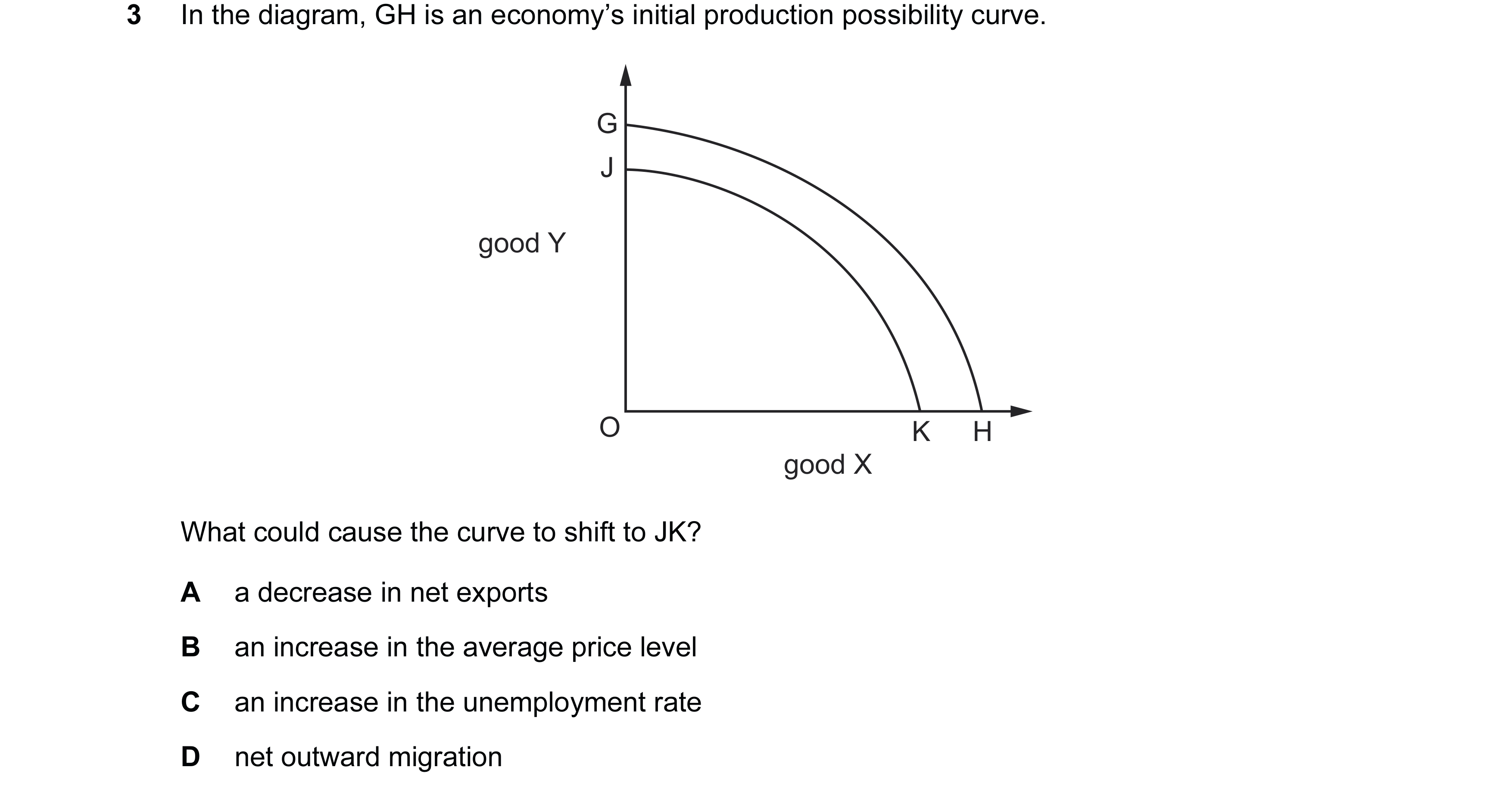 Question 60: In the diagram, GH is an economy’s initial production possibility curve. G J good Y O K H good X What could cause the curve to shift to JK?…