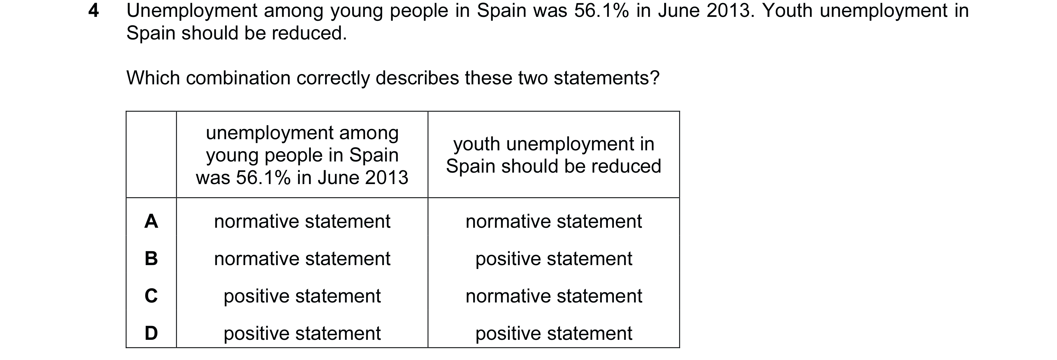 Question 22: Unemployment among young people in Spain was 56.1% in June 2013. Youth unemployment in Spain should be reduced. Which combination correctly…