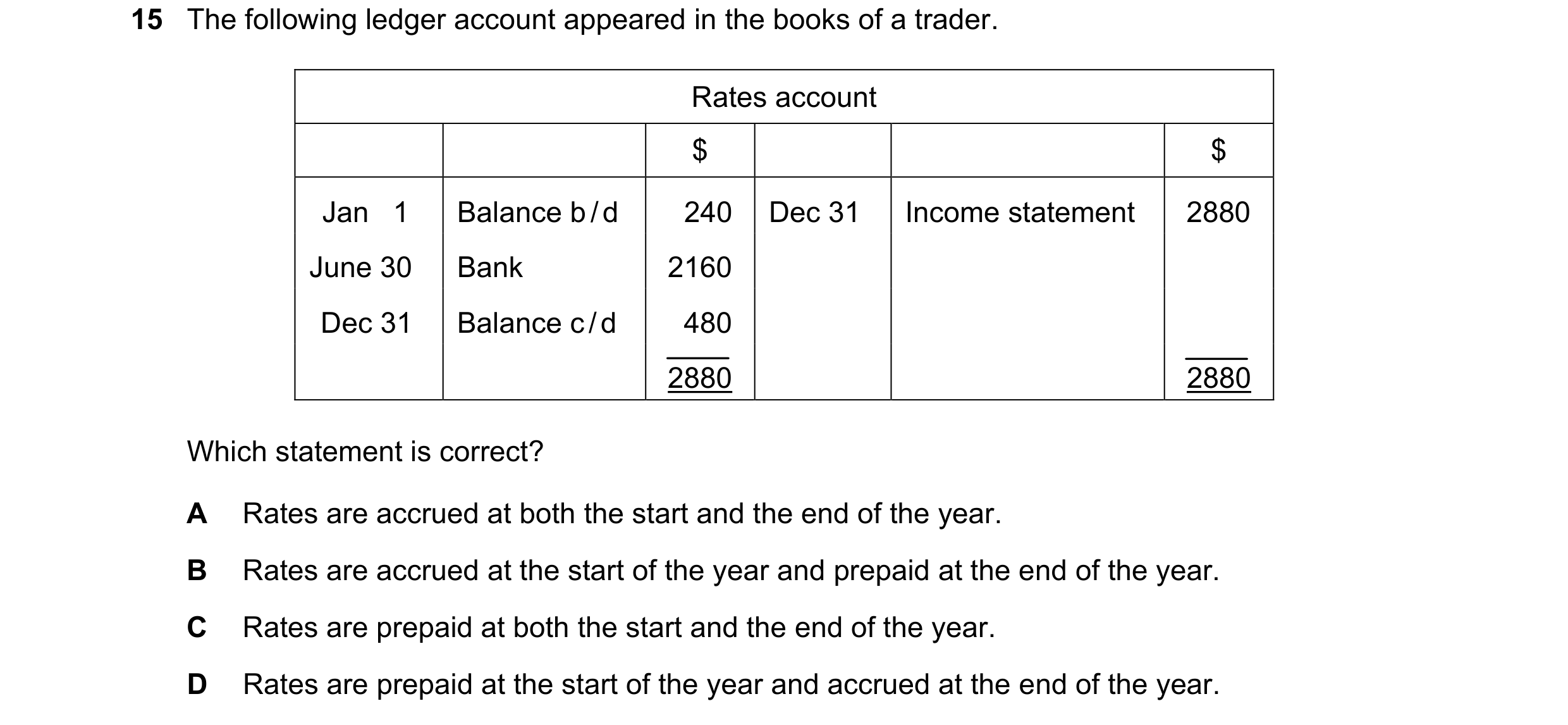 Question 21: The following ledger account appeared in the books of a trader. Rates account $ $ Jan   1 Balance b / d 240 Dec 31 Income statement 2880 Ju…