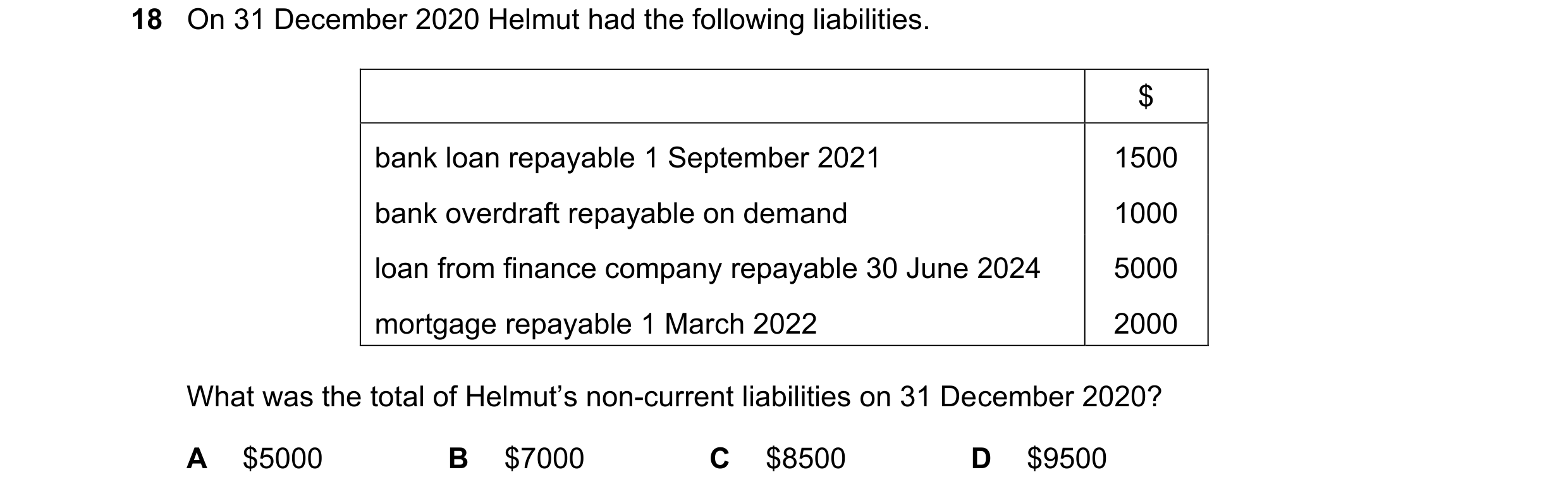 Question 13: On 31 December 2020 Helmut had the following liabilities. $ bank loan repayable 1 September 2021 1500 bank overdraft repayable on demand 10…