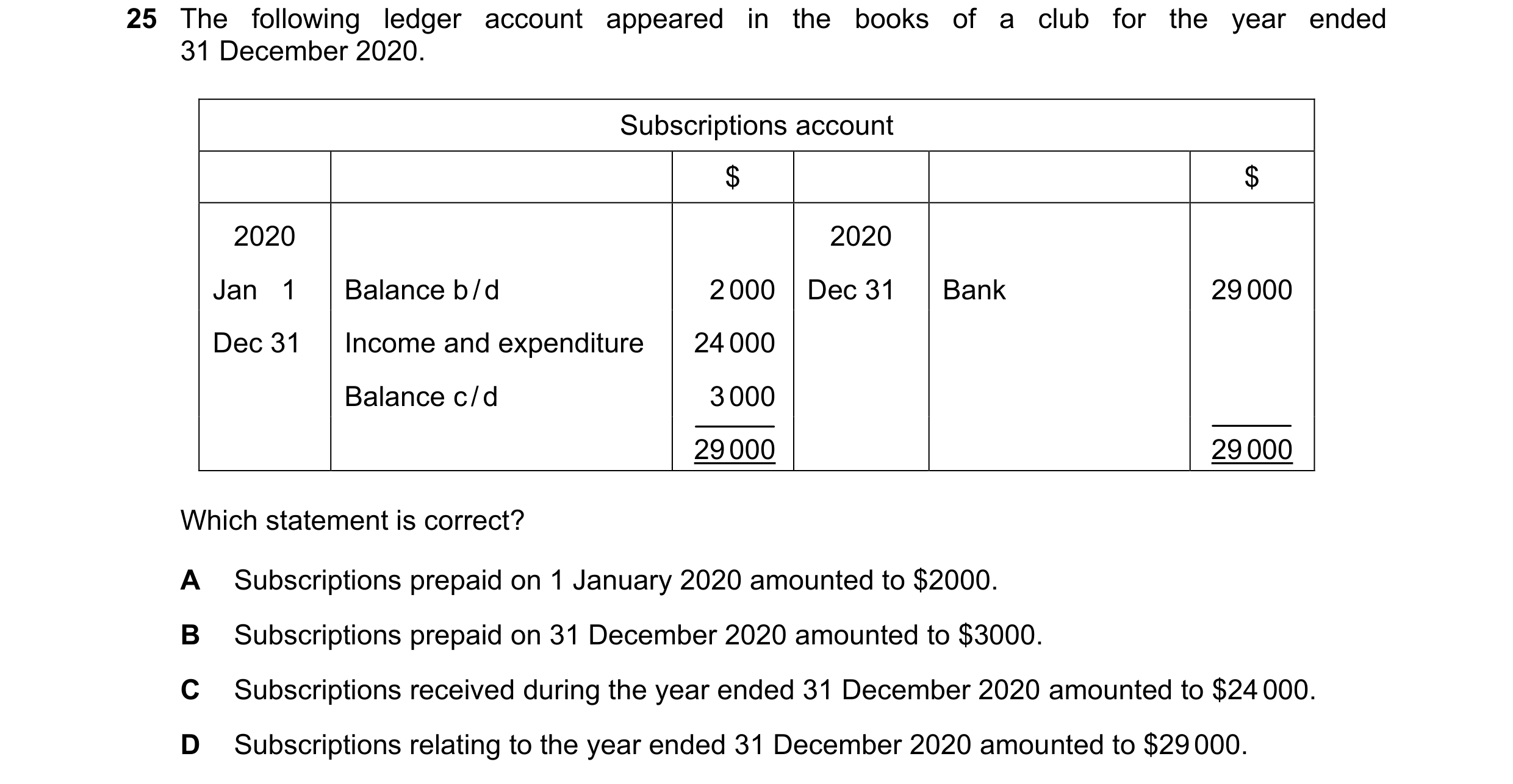 Question 8: The following ledger account appeared in the books of a club for the year ended 31 December 2020. Subscriptions account $ $ 2020 2020 Jan  …