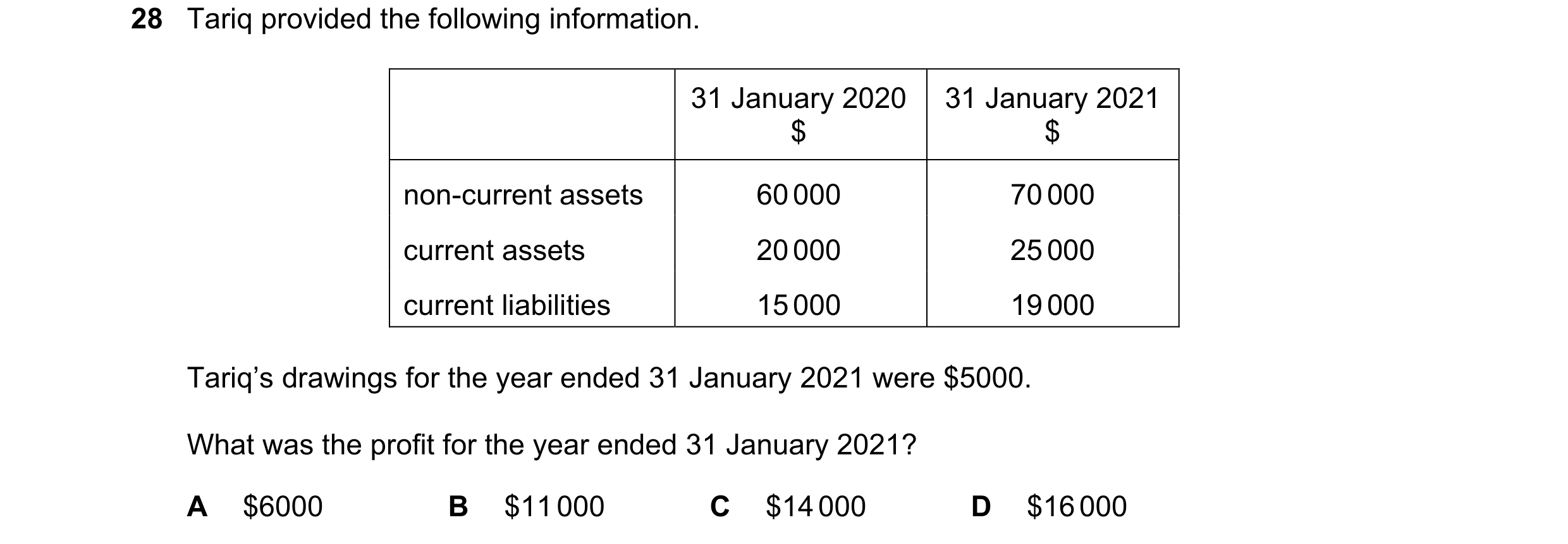 Question 6: Tariq provided the following information. 31 January 2020 31 January 2021 $ $ non-current assets 60 000 70 000 current assets 20 000 25 000…