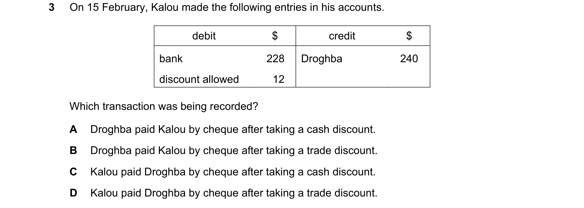 Question 25: On 15 February, Kalou made the following entries in his accounts. debit $ credit $ bank 228 Droghba 240 discount allowed 12 Which transacti…