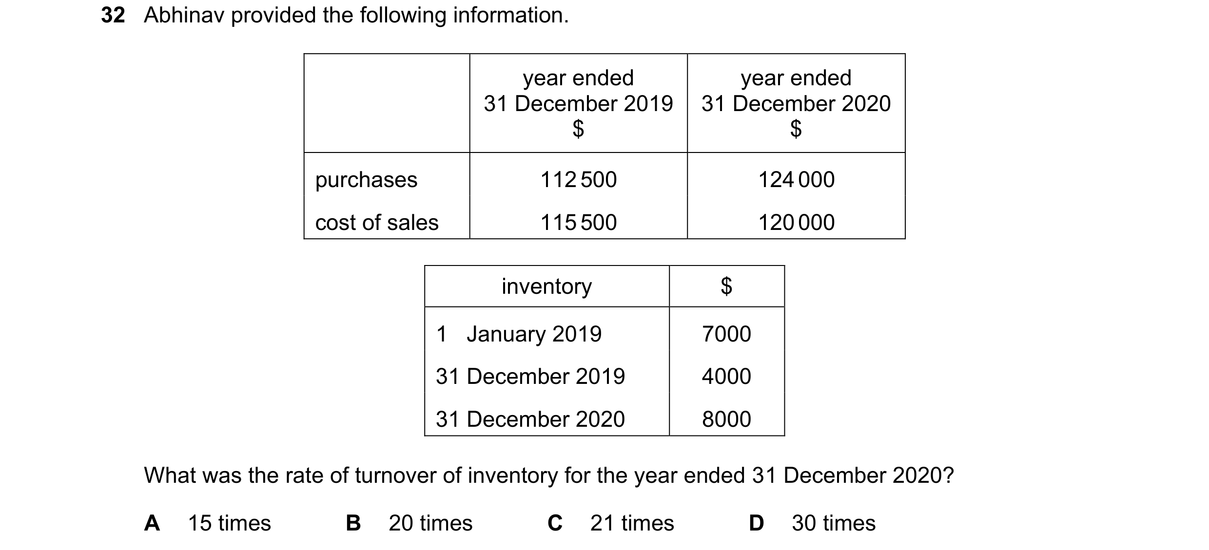 Question 27: Abhinav provided the following information. year ended year ended 31 December 2019 31 December 2020 $ $ purchases 112 500 124 000 cost of s…