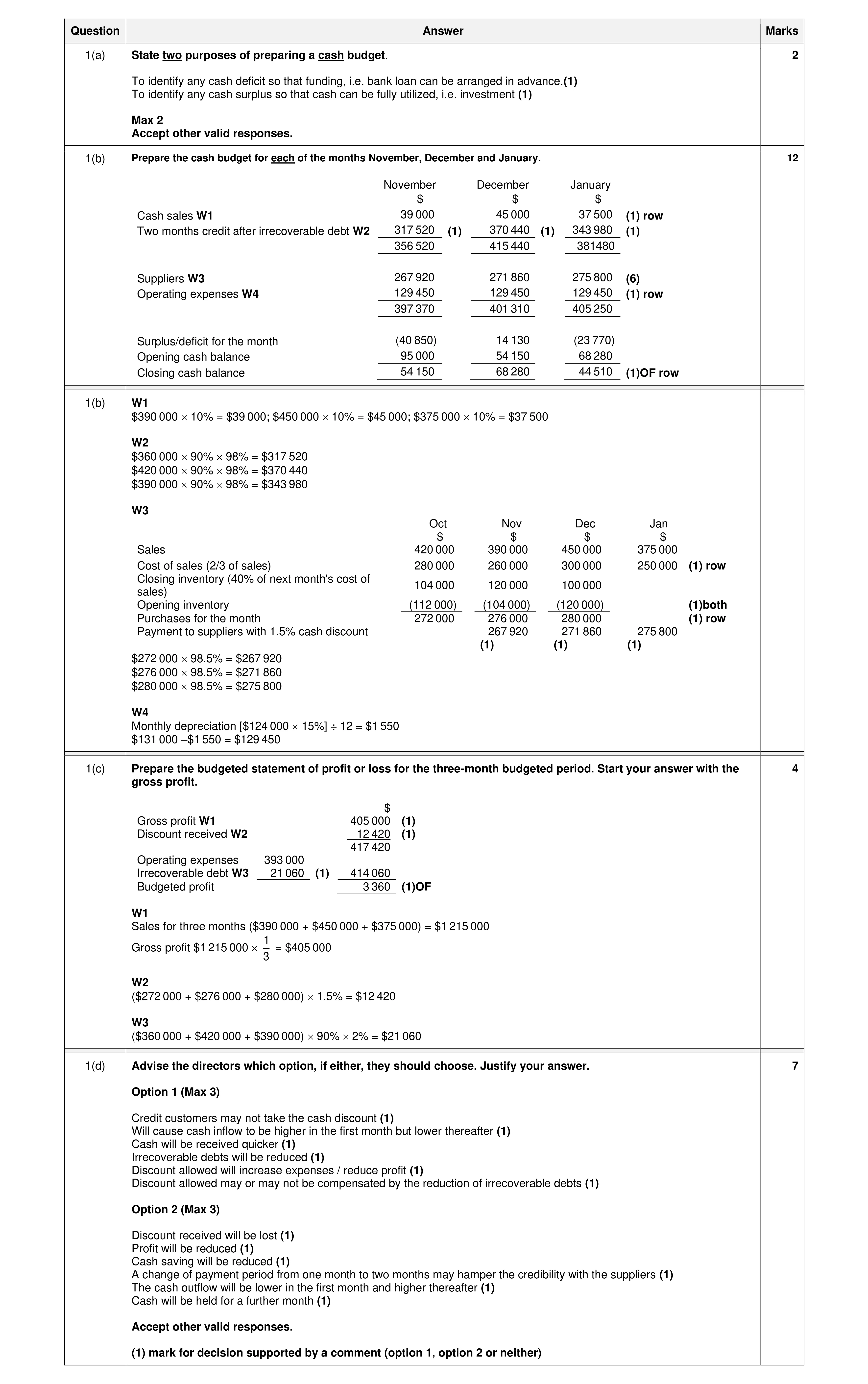 Mark scheme for question 4