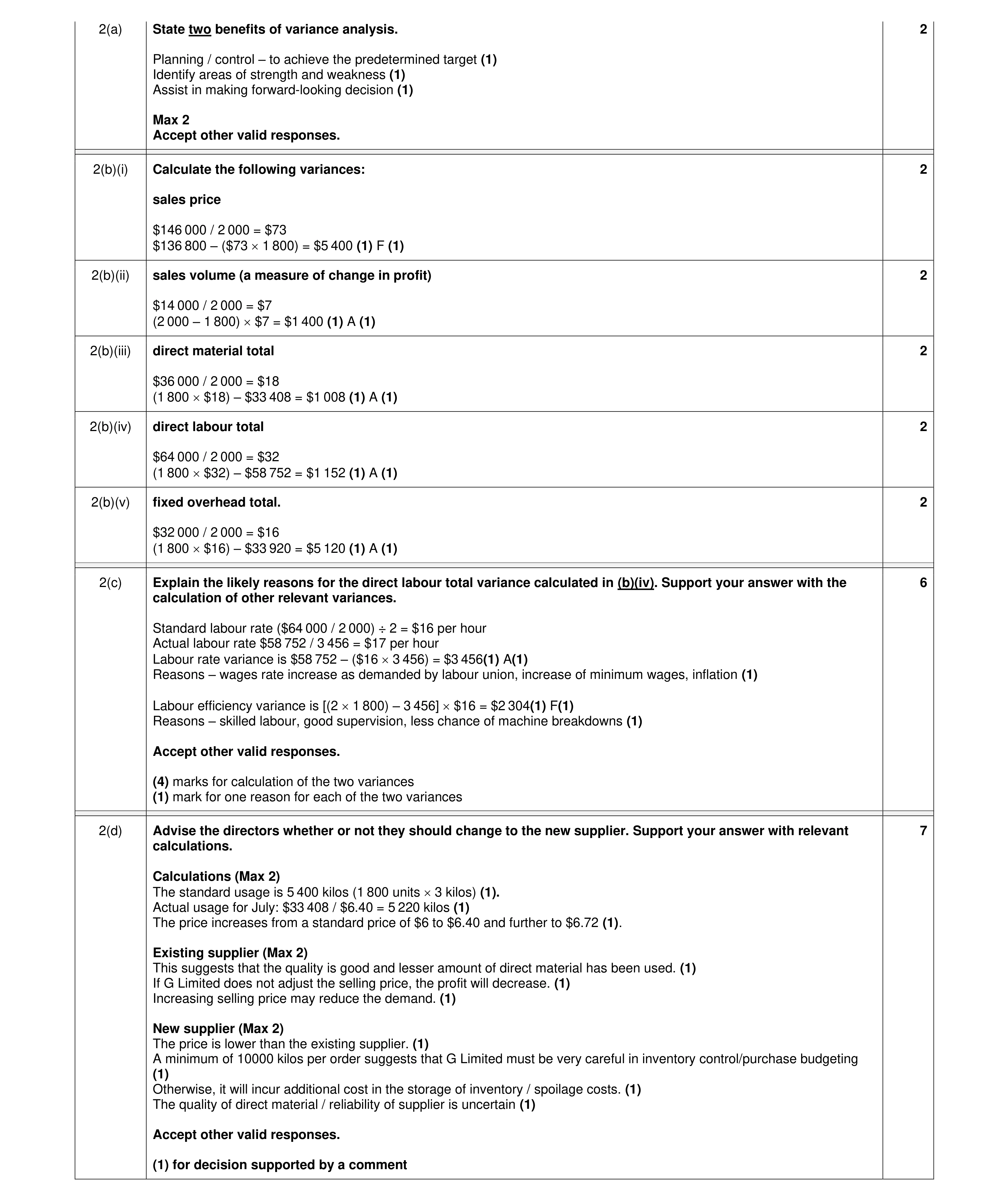 Mark scheme for question 2
