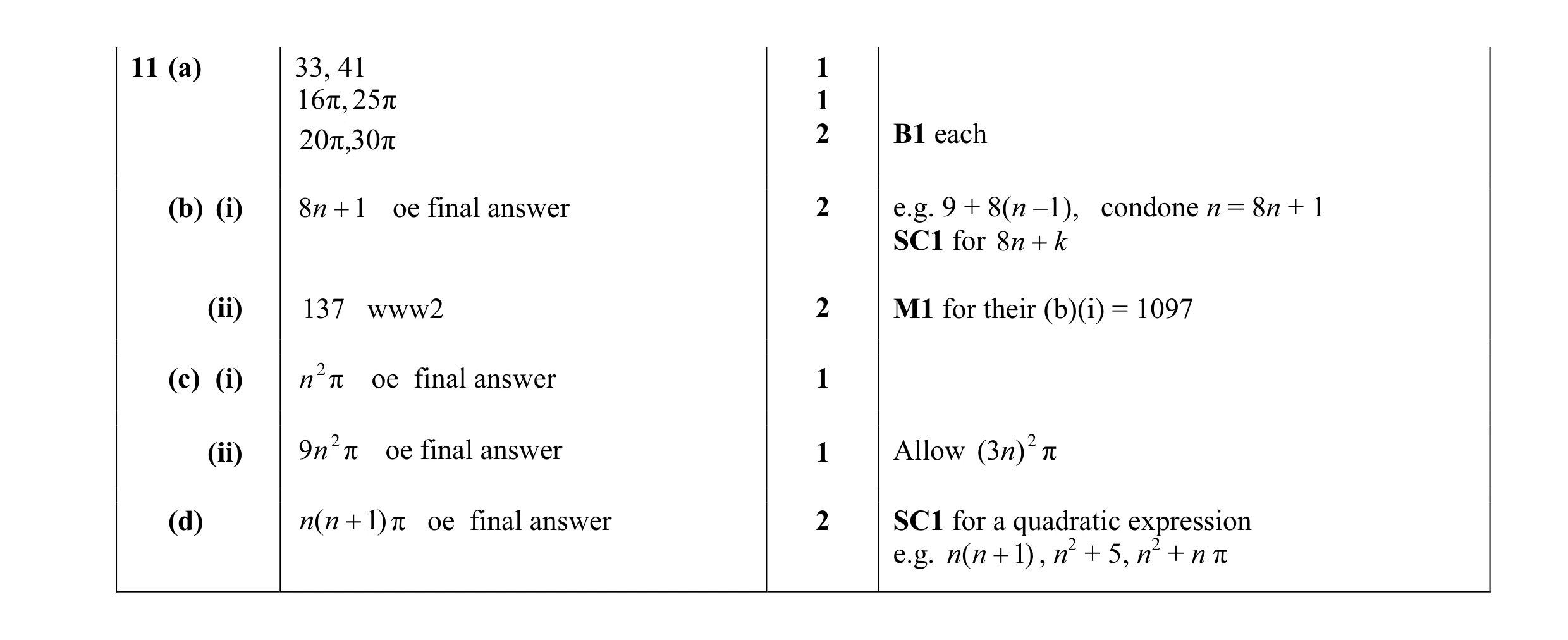 Mark scheme for question 5