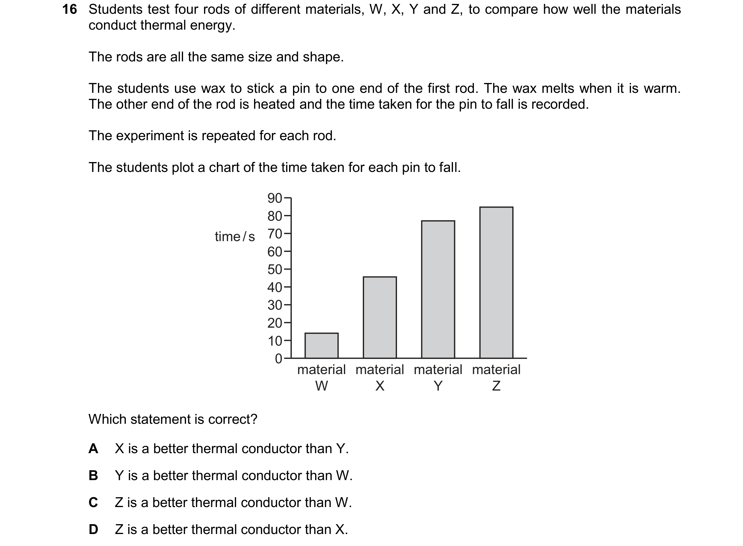 Question 187: Students test four rods of different materials, W, X, Y and Z, to compare how well the materials conduct thermal energy. The rods are all t…