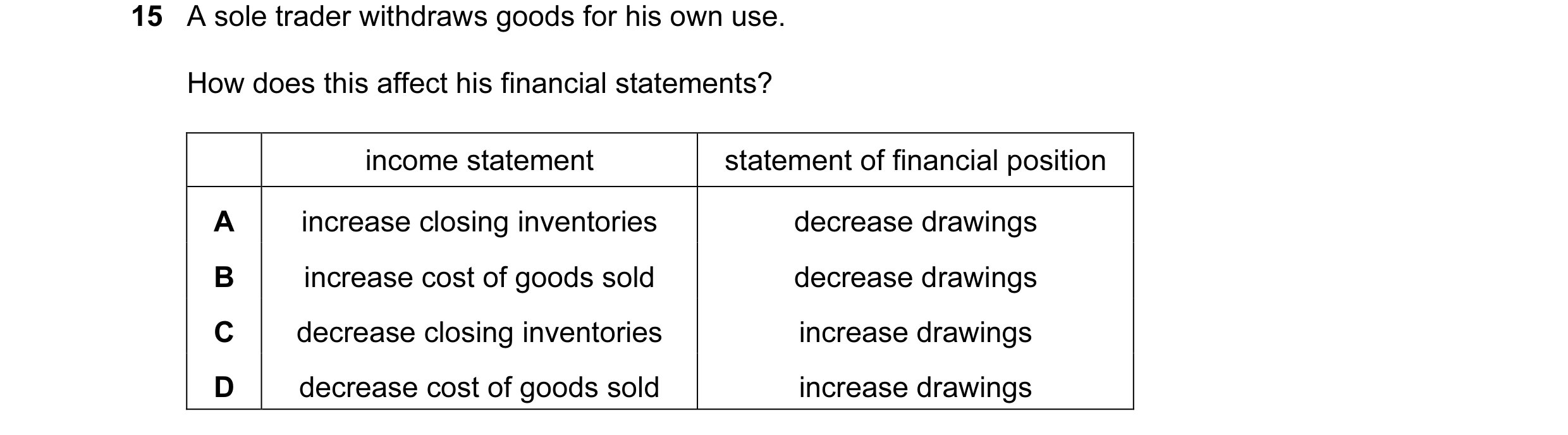 Question 352: A sole trader withdraws goods for his own use. How does this affect his financial statements? income statement statement of financial posit…