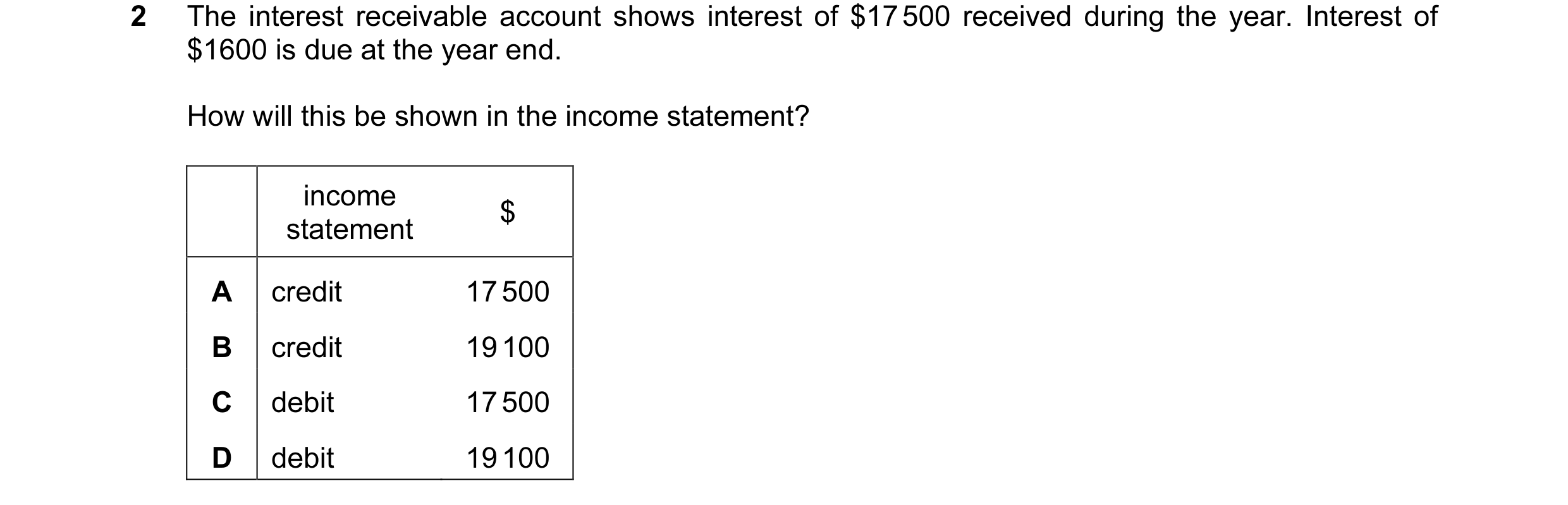 Question 347: The interest receivable account shows interest of $17 500 received during the year. Interest of $1600 is due at the year end. How will this…