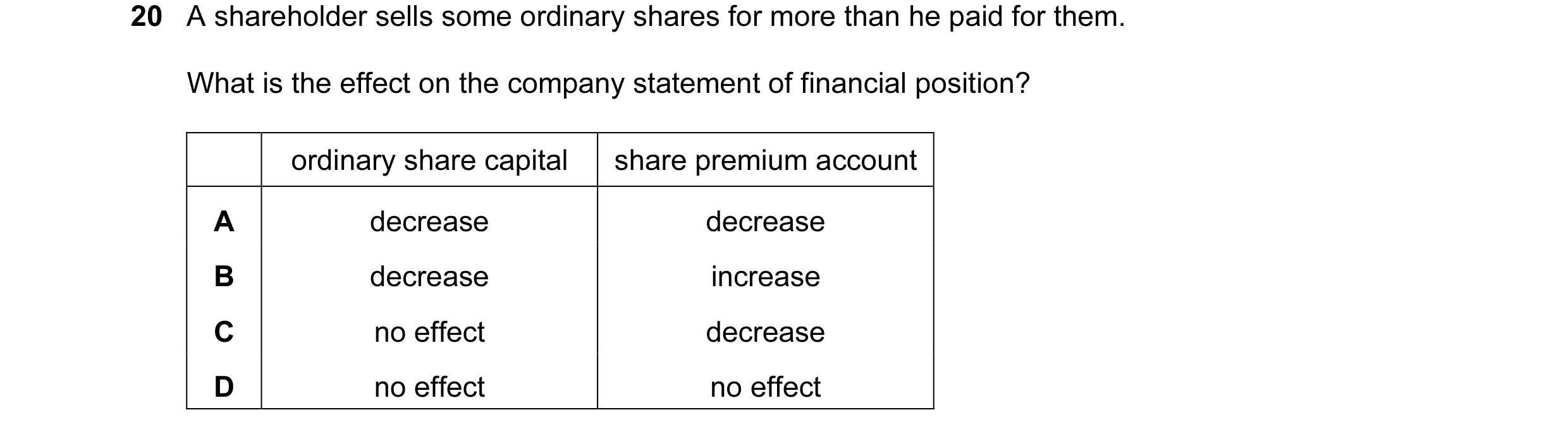 Question 131: A shareholder sells some ordinary shares for more than he paid for them. What is the effect on the company statement of financial position?…