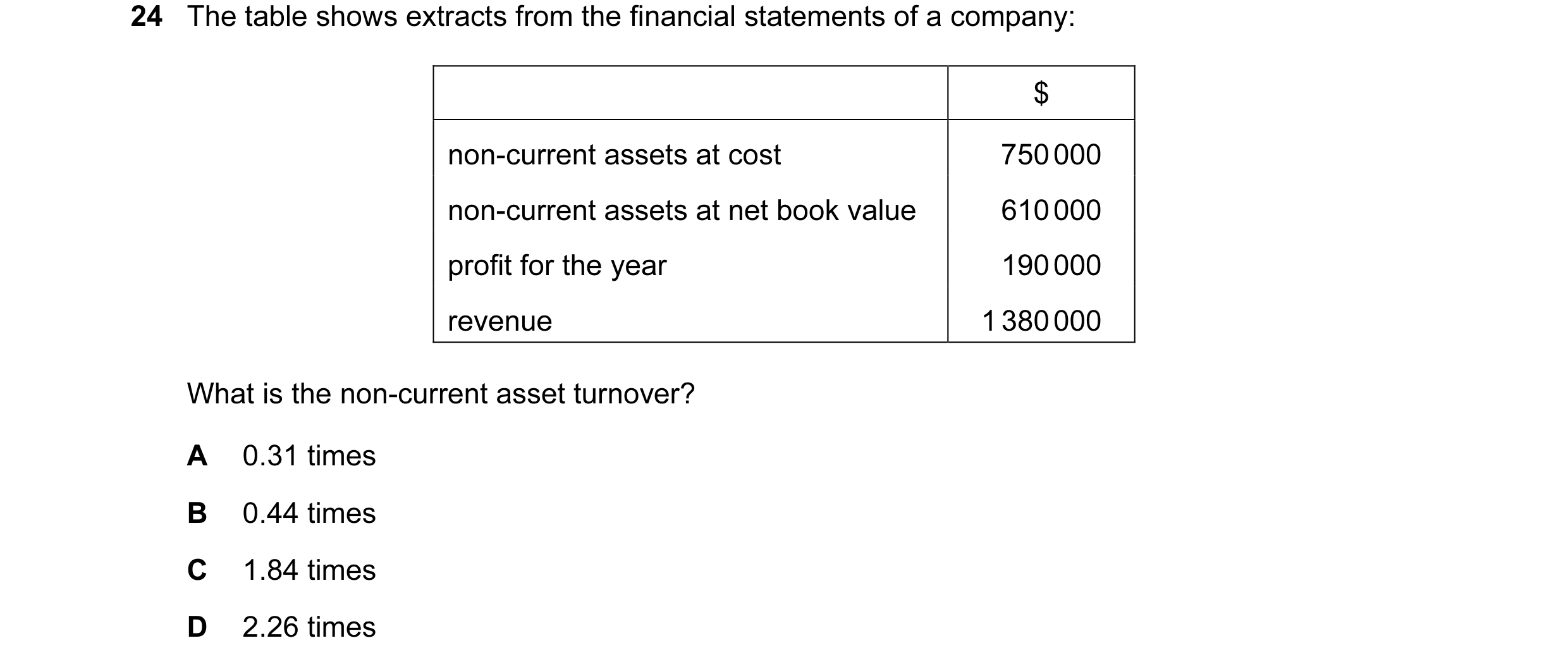 Question 168: The table shows extracts from the financial statements of a company: $ non-current assets at cost 750 000 non-current assets at net book va…