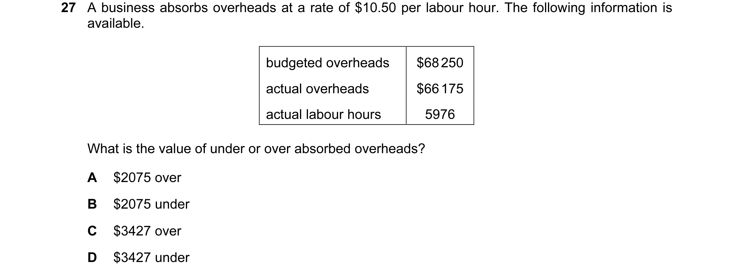 Question 168: A business absorbs overheads at a rate of $10.50 per labour hour. The following information is available. budgeted overheads $68 250 actual…