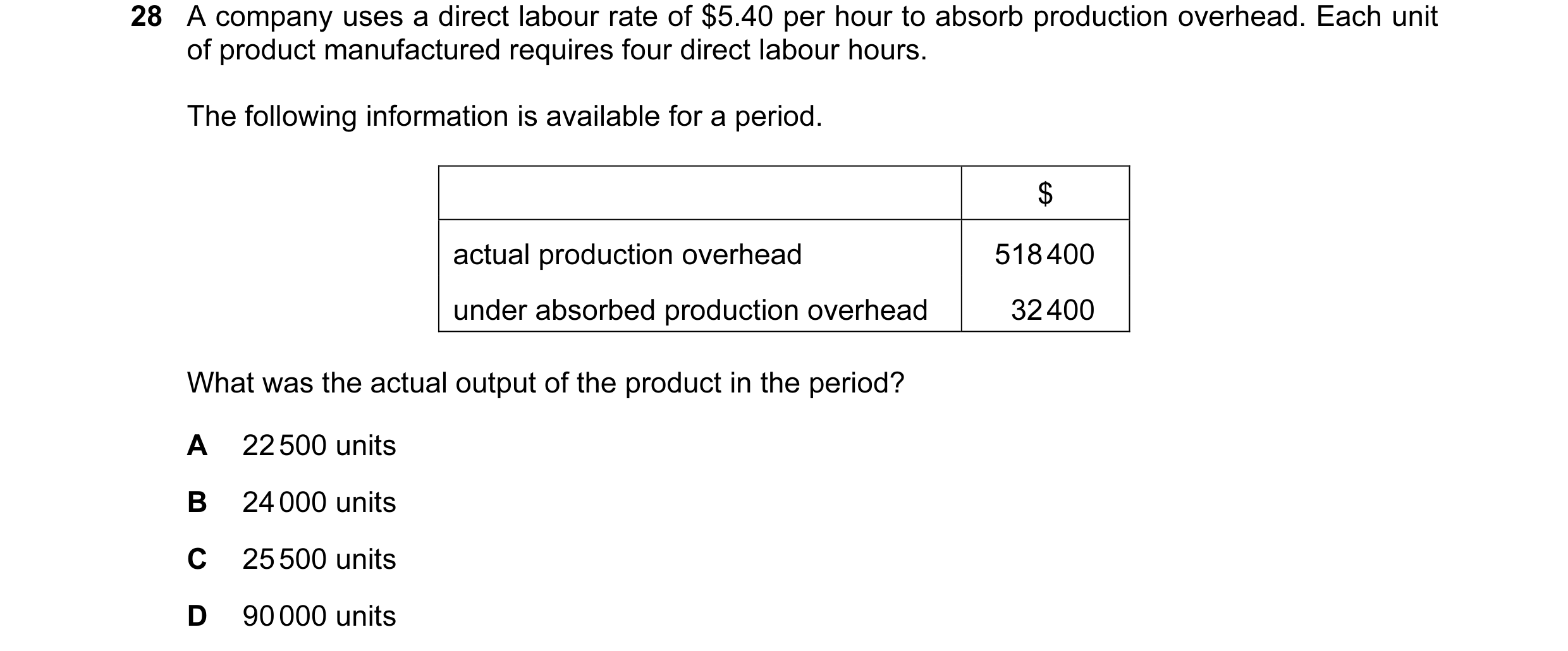 Question 169: A company uses a direct labour rate of $5.40 per hour to absorb production overhead. Each unit of product manufactured requires four direct…