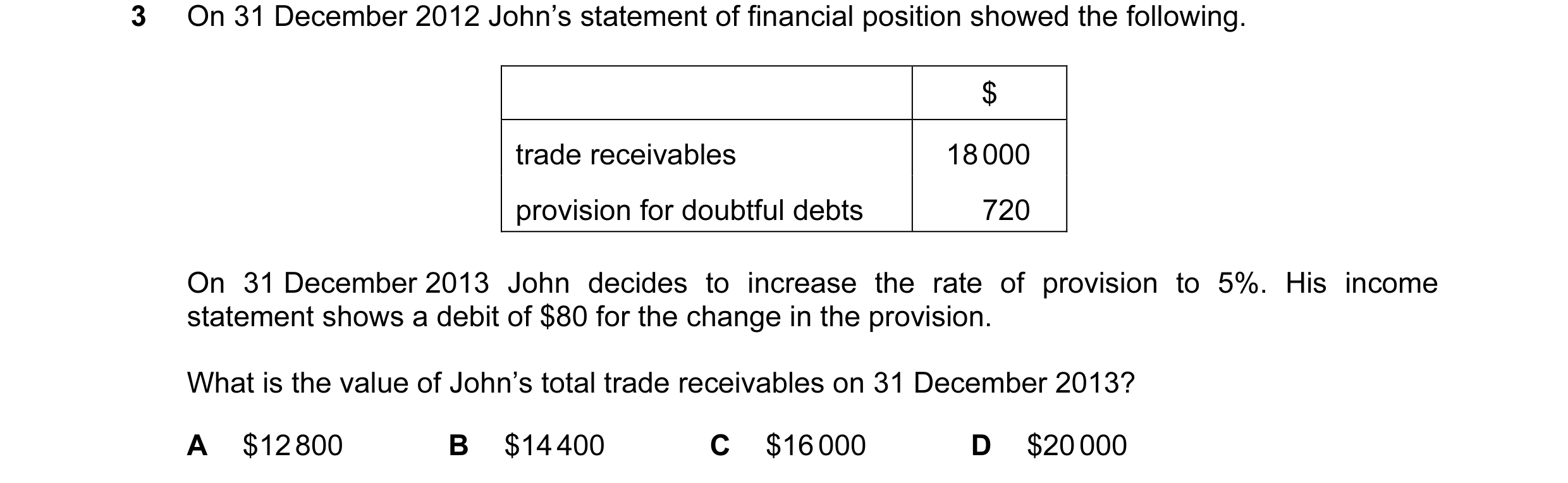 Question 118: On 31 December 2012 John’s statement of financial position showed the following. $ trade receivables 18 000 provision for doubtful debts 72…