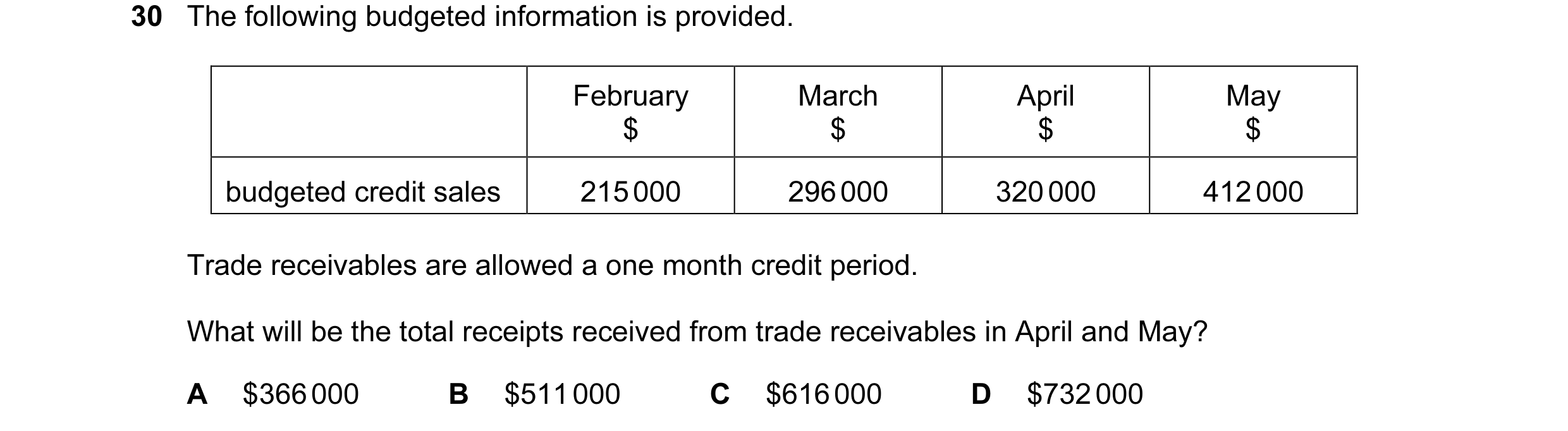Question 10: The following budgeted information is provided. February March April May $ $ $ $ budgeted credit sales 215 000 296 000 320 000 412 000 Trad…