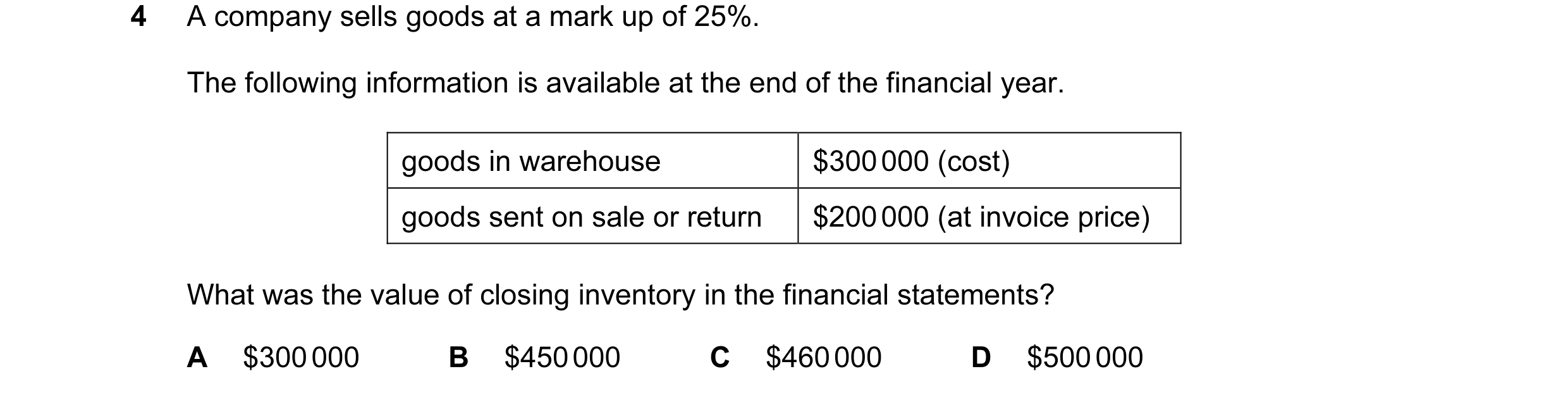 Question 348: A company sells goods at a mark up of 25%. The following information is available at the end of the financial year. goods in warehouse $300…