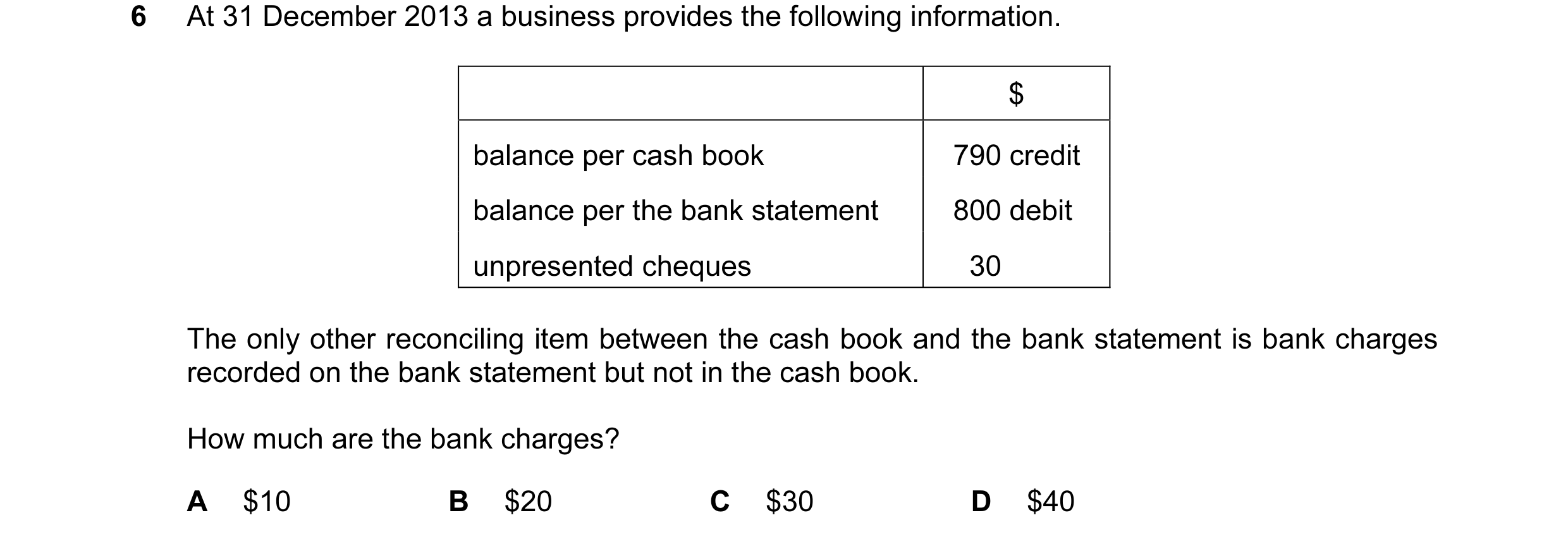 Question 119: At 31 December 2013 a business provides the following information. $ balance per cash book 790 credit balance per the bank statement 800 de…